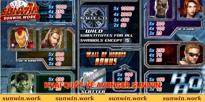 Khái quát về Avenger Sunwin